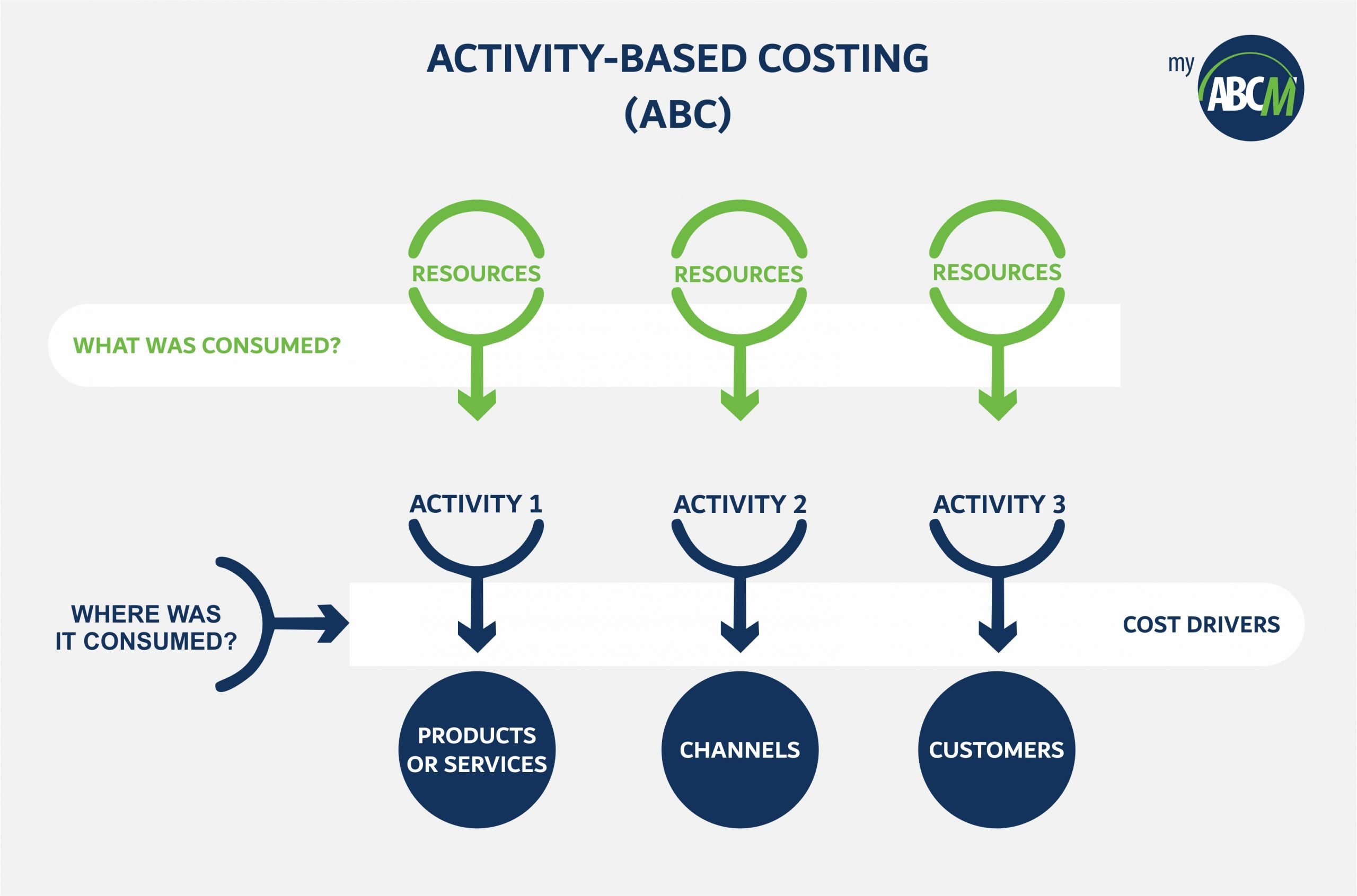 activity based costing software free download